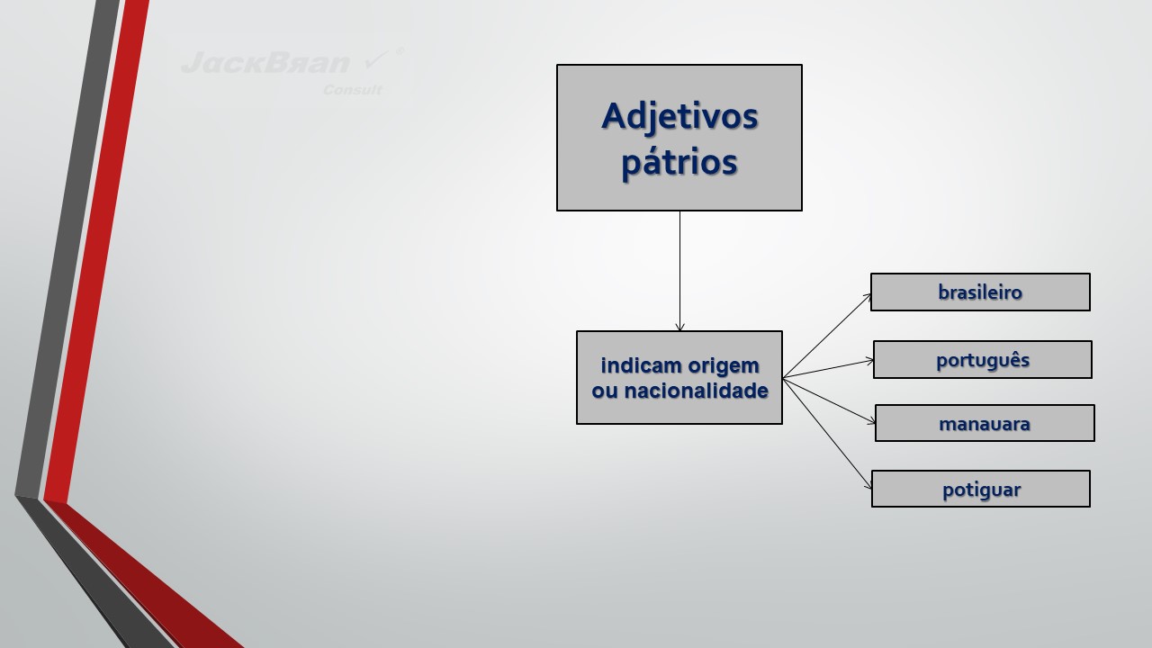 Jack Brandão; gramática, estudo pronominal, pronomes: emprego e conceito,; JackBran Consult; ENEM, Vestibular, Concursos