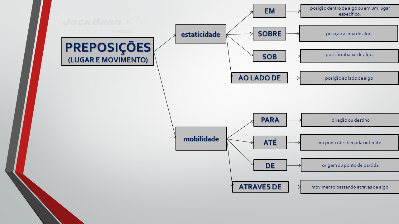 Jack Brandão; gramática, estudo pronominal, pronomes: emprego e conceito,; JackBran Consult; ENEM, Vestibular, Concursos