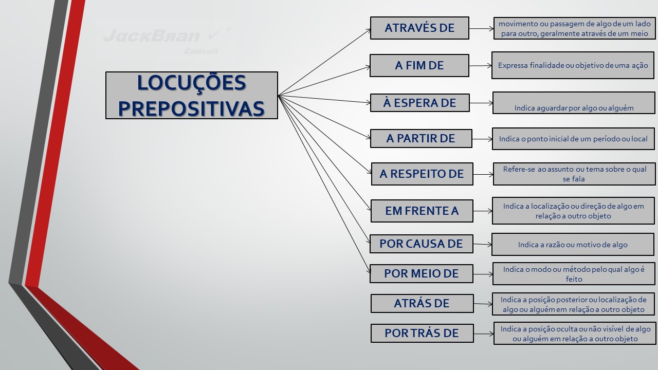 Jack Brandão; gramática, estudo pronominal, pronomes: emprego e conceito,; JackBran Consult; ENEM, Vestibular, Concursos