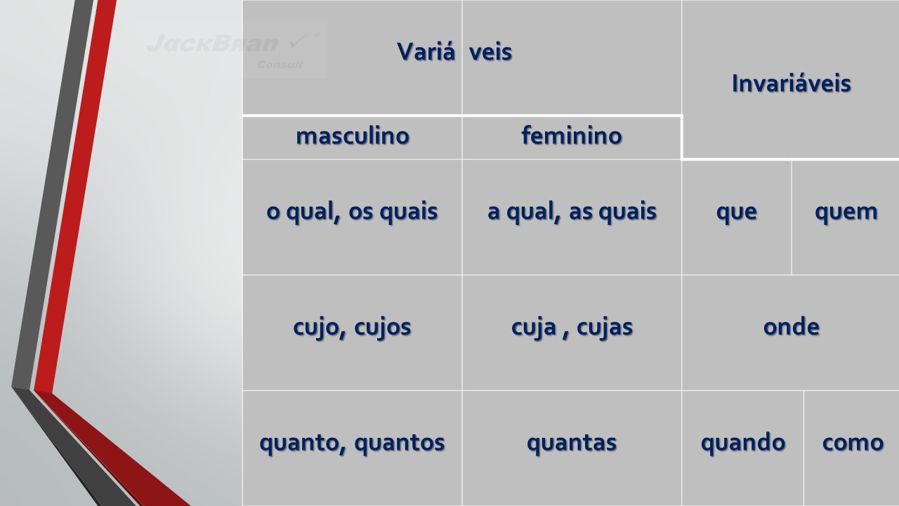 Jack Brandão; gramática, pronome relativo; JackBran Consult; ENEM, Vestibular, Concursos