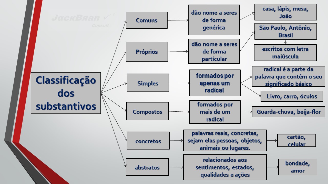 Jack Brandão; gramática, estudo pronominal, pronomes: emprego e conceito,; JackBran Consult; ENEM, Vestibular, Concursos