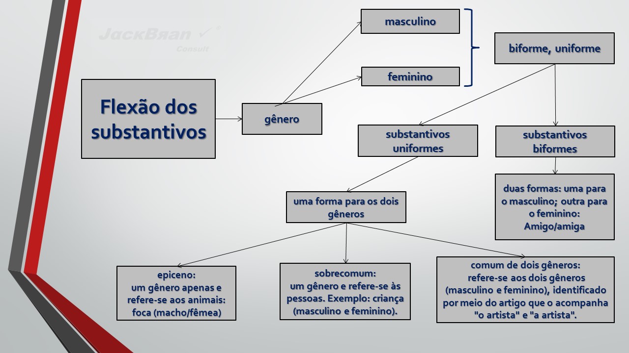 Jack Brandão; gramática, estudo pronominal, pronomes: emprego e conceito,; JackBran Consult; ENEM, Vestibular, Concursos